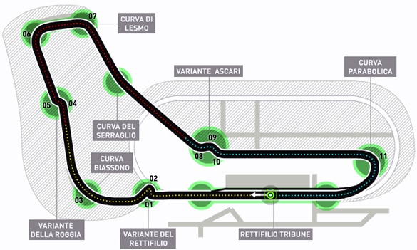 monza trackmap